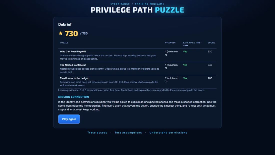 Privilege Path Puzzle: Who Can Read Payroll debrief screen