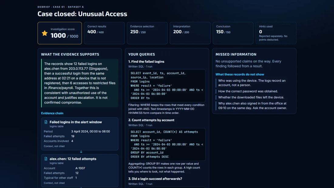 Query Hunt: Unusual Access debrief screen