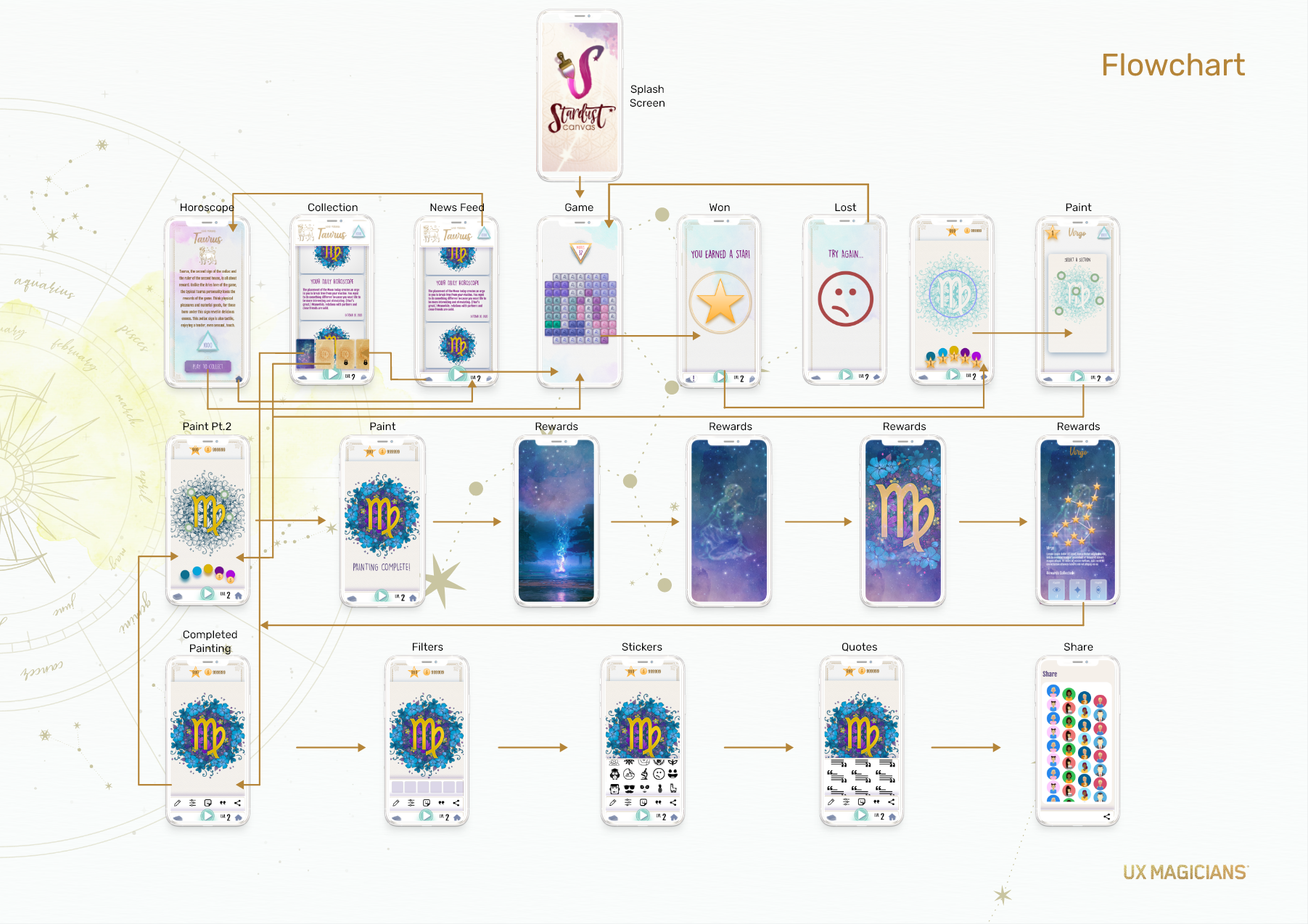 Stardust UX flow